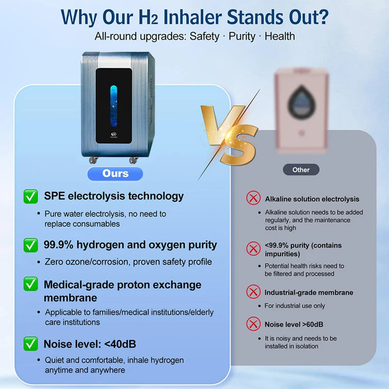 High Purity Hydrogen Water Generator Quiet Hydrogen Inhalation Machine O2 HHO Double Outlet Hydrogen Water Device 1200ML 1800ML