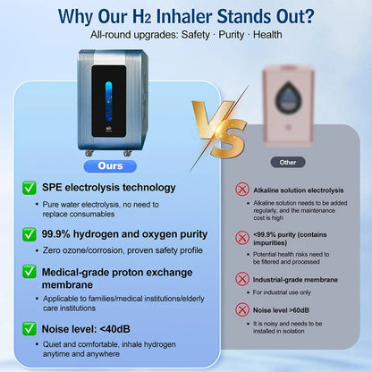High Purity Hydrogen Water Generator Quiet Hydrogen Inhalation Machine O2 HHO Double Outlet Hydrogen Water Device 1200ML 1800ML