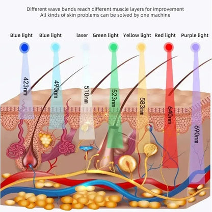7 Colors LED Face Mask PDT Equipment SPA Facial Spray Device Skin Rejuvenation Light Facial Body Beauty Machines For Skin Care