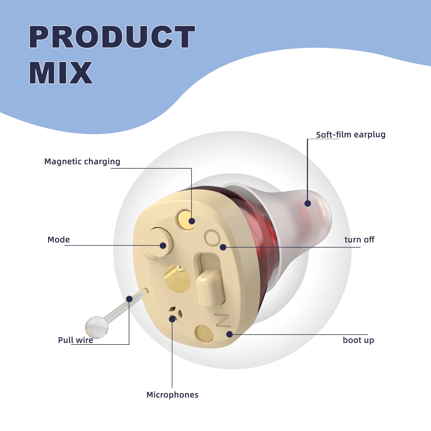 ITE Elderly Hearing Aid Rechargeable ITE Deaf The Listening Device Invisible Sound Amplifier Hearing Aids Headphones