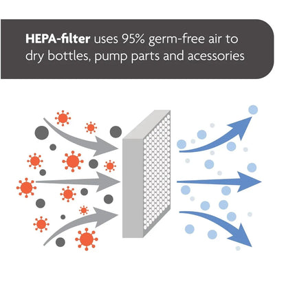 Bottle Sterilizer and Dryer Advanced – 33% Faster - Largest Capacity Steam Sanitizer - Universal Sterilization - HOME