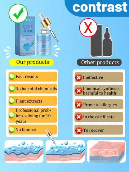 Copper Peptide Anti-Aging Serum Anti-Wrinkle Improve Smoothing Repair Instant Wrinkle Fade Fine Lines Korean Skincare Cosmetics